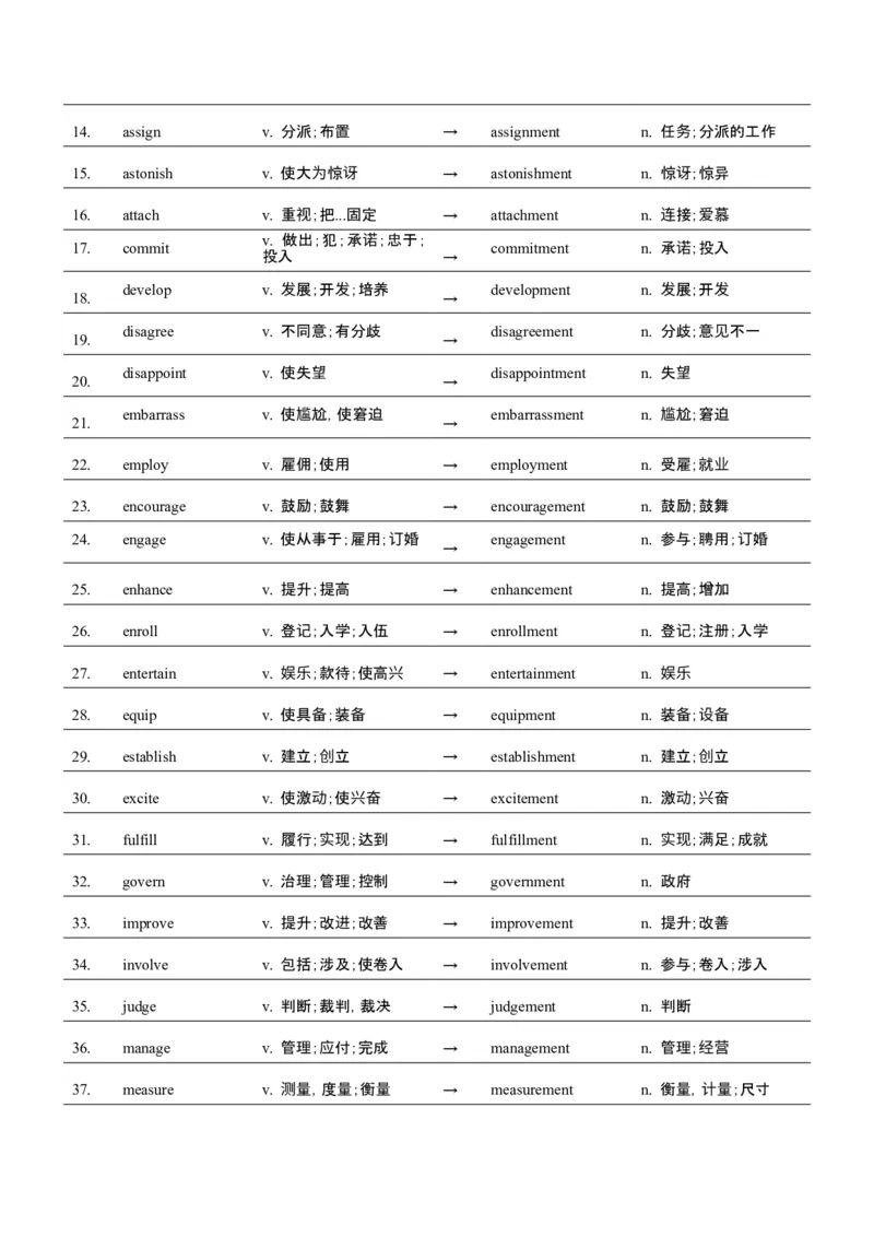 词汇知识专题04语法填空词形转换高频词汇（1）（讲义）（原卷版）_3.2025英语总复习_2025年新高考资料_二轮复习_2025年高考英语二轮复习课件ppt+讲义+练习_2.词汇