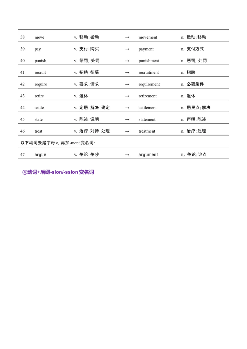 词汇知识专题04语法填空词形转换高频词汇（1）（讲义）（原卷版）_3.2025英语总复习_2025年新高考资料_二轮复习_2025年高考英语二轮复习课件ppt+讲义+练习_2.词汇