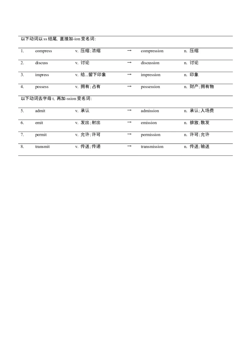 词汇知识专题04语法填空词形转换高频词汇（1）（讲义）（原卷版）_3.2025英语总复习_2025年新高考资料_二轮复习_2025年高考英语二轮复习课件ppt+讲义+练习_2.词汇