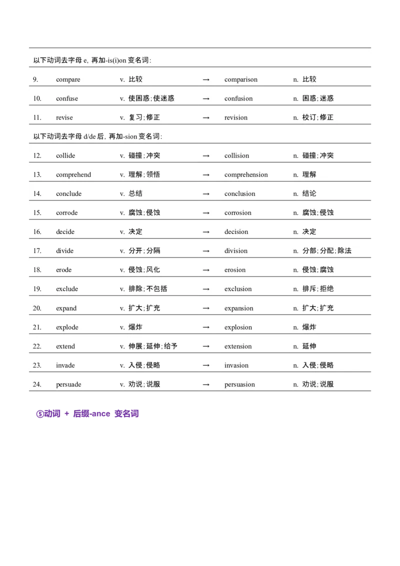 词汇知识专题04语法填空词形转换高频词汇（1）（讲义）（原卷版）_3.2025英语总复习_2025年新高考资料_二轮复习_2025年高考英语二轮复习课件ppt+讲义+练习_2.词汇