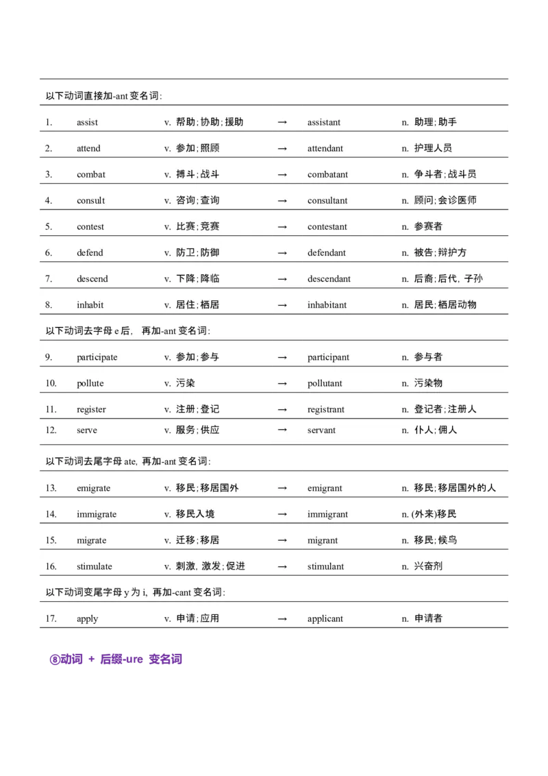 词汇知识专题04语法填空词形转换高频词汇（1）（讲义）（原卷版）_3.2025英语总复习_2025年新高考资料_二轮复习_2025年高考英语二轮复习课件ppt+讲义+练习_2.词汇