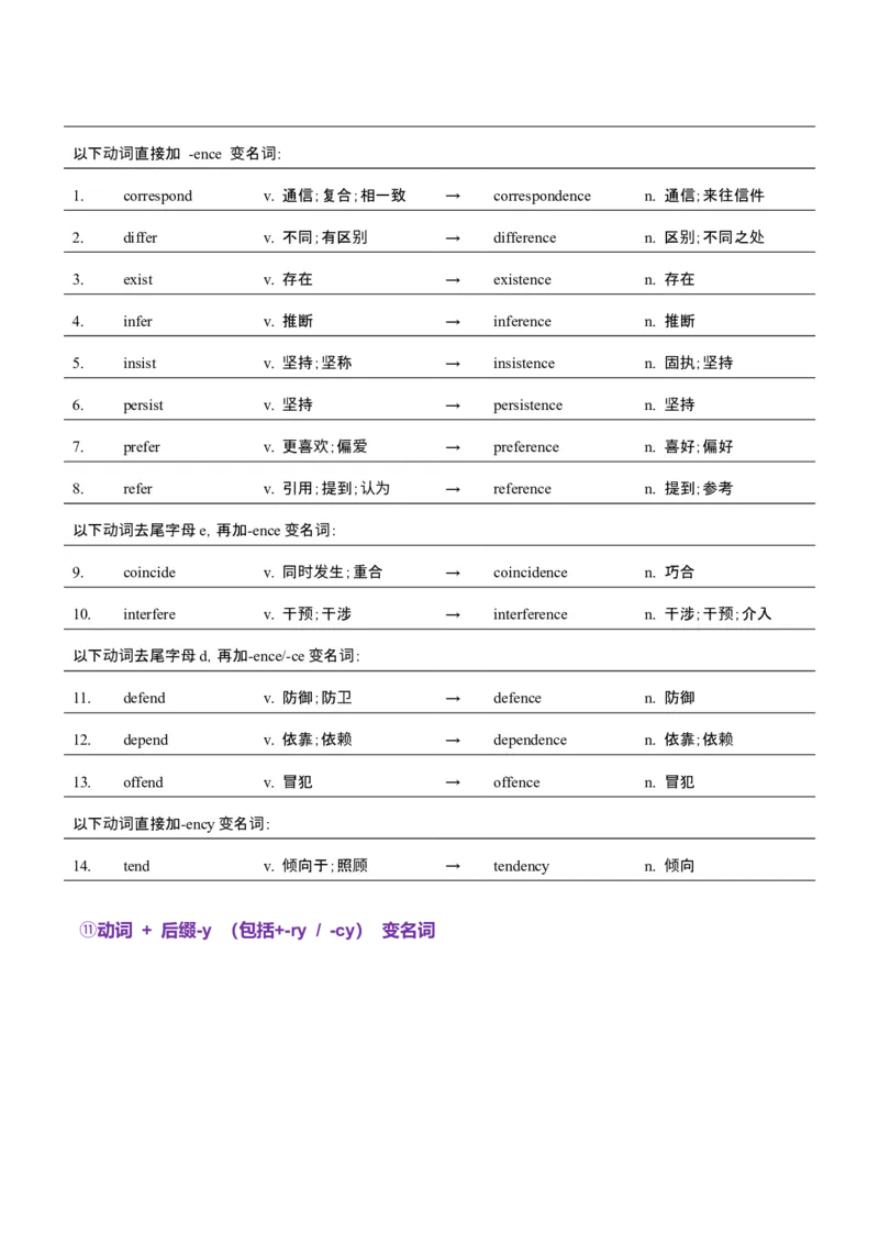 词汇知识专题04语法填空词形转换高频词汇（1）（讲义）（原卷版）_3.2025英语总复习_2025年新高考资料_二轮复习_2025年高考英语二轮复习课件ppt+讲义+练习_2.词汇