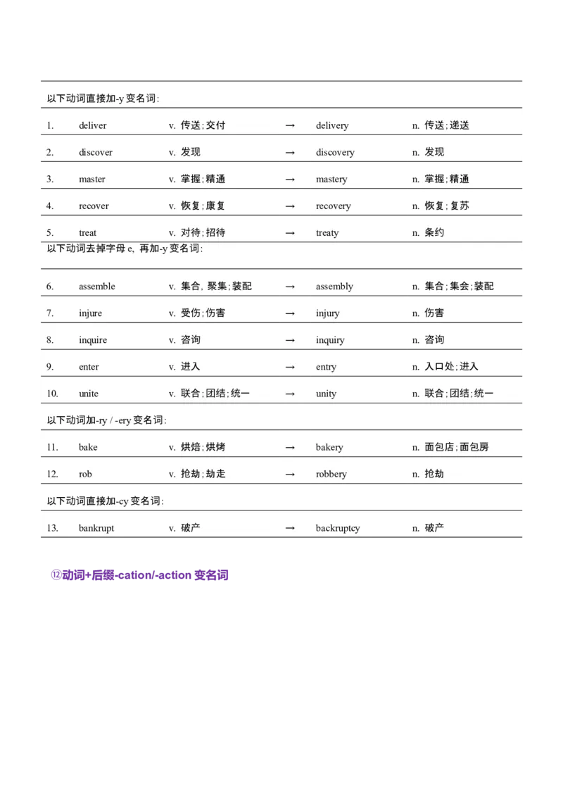 词汇知识专题04语法填空词形转换高频词汇（1）（讲义）（原卷版）_3.2025英语总复习_2025年新高考资料_二轮复习_2025年高考英语二轮复习课件ppt+讲义+练习_2.词汇