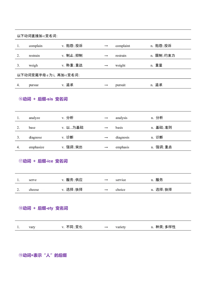 词汇知识专题04语法填空词形转换高频词汇（1）（讲义）（原卷版）_3.2025英语总复习_2025年新高考资料_二轮复习_2025年高考英语二轮复习课件ppt+讲义+练习_2.词汇