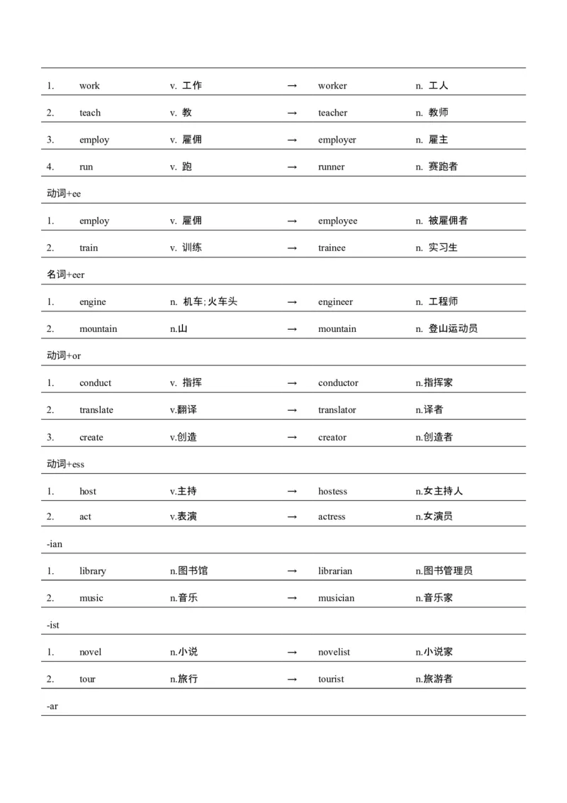 词汇知识专题04语法填空词形转换高频词汇（1）（讲义）（原卷版）_3.2025英语总复习_2025年新高考资料_二轮复习_2025年高考英语二轮复习课件ppt+讲义+练习_2.词汇
