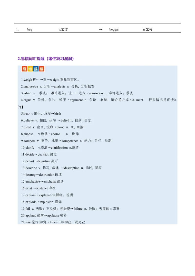 词汇知识专题04语法填空词形转换高频词汇（1）（讲义）（原卷版）_3.2025英语总复习_2025年新高考资料_二轮复习_2025年高考英语二轮复习课件ppt+讲义+练习_2.词汇