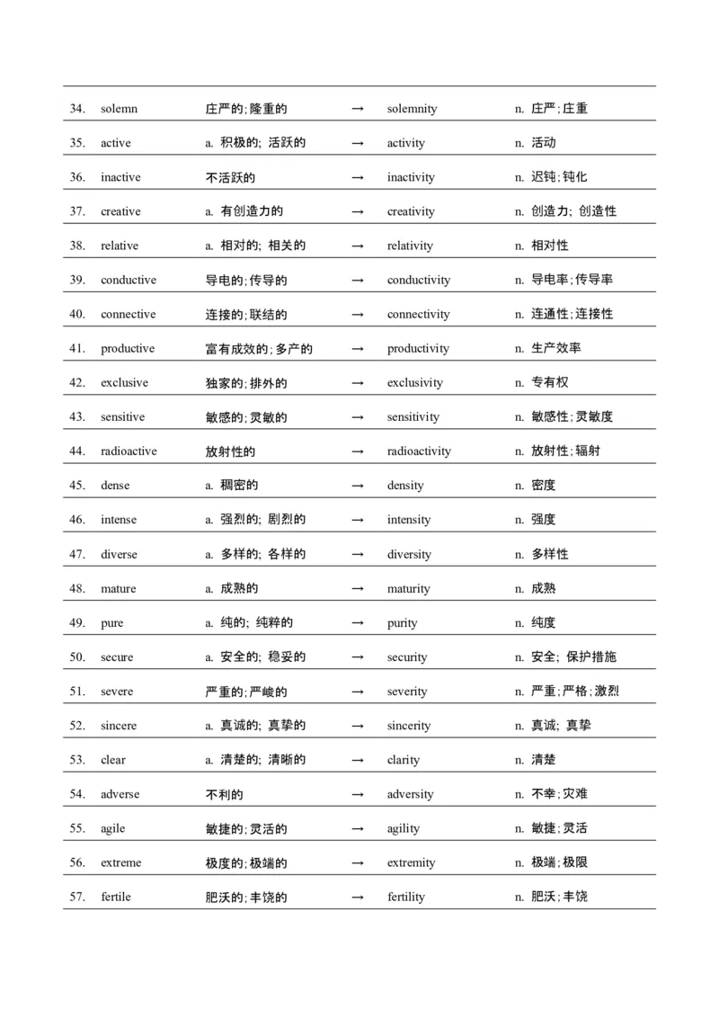 词汇知识专题04语法填空词形转换高频词汇（1）（讲义）（原卷版）_3.2025英语总复习_2025年新高考资料_二轮复习_2025年高考英语二轮复习课件ppt+讲义+练习_2.词汇