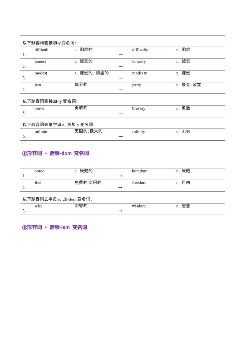 词汇知识专题04语法填空词形转换高频词汇（1）（讲义）（原卷版）_3.2025英语总复习_2025年新高考资料_二轮复习_2025年高考英语二轮复习课件ppt+讲义+练习_2.词汇
