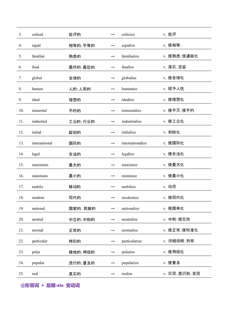 词汇知识专题04语法填空词形转换高频词汇（1）（讲义）（原卷版）_3.2025英语总复习_2025年新高考资料_二轮复习_2025年高考英语二轮复习课件ppt+讲义+练习_2.词汇
