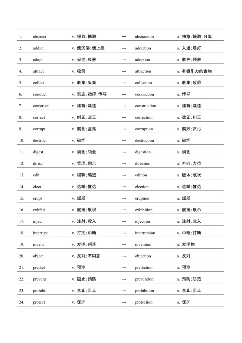 词汇知识专题04语法填空词形转换高频词汇（1）（讲义）（原卷版）_3.2025英语总复习_2025年新高考资料_二轮复习_2025年高考英语二轮复习课件ppt+讲义+练习_2.词汇