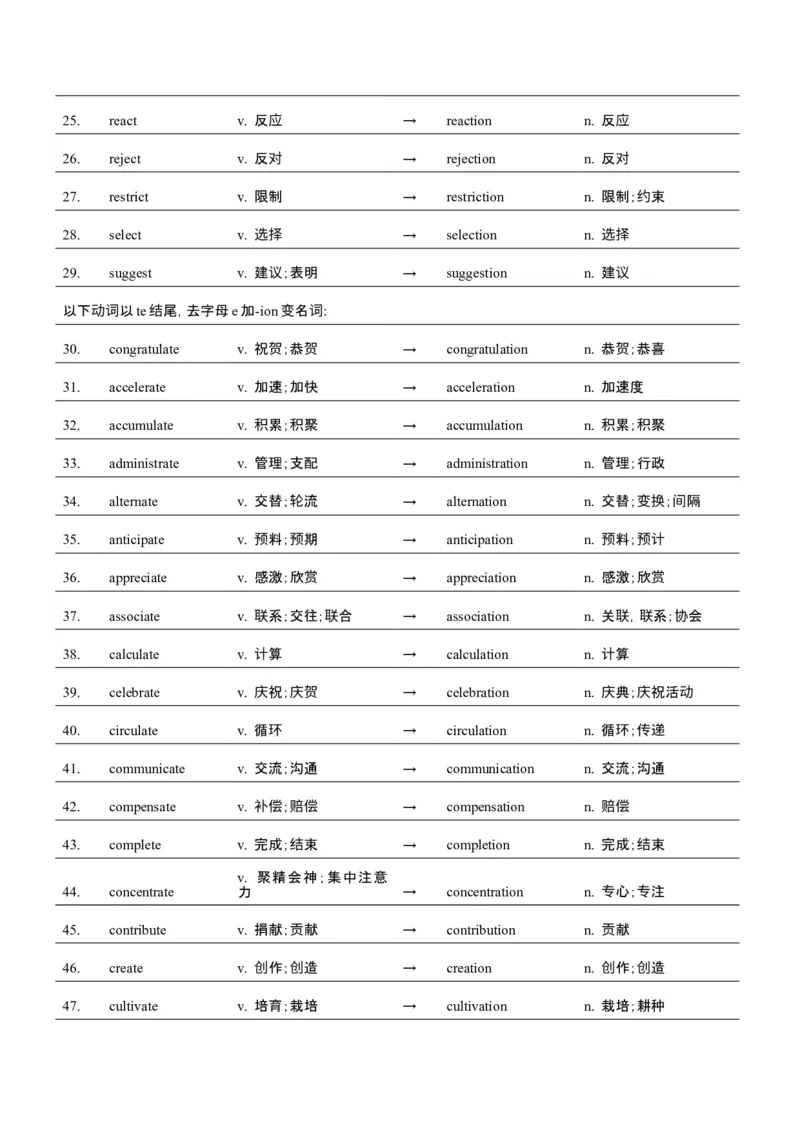 词汇知识专题04语法填空词形转换高频词汇（1）（讲义）（原卷版）_3.2025英语总复习_2025年新高考资料_二轮复习_2025年高考英语二轮复习课件ppt+讲义+练习_2.词汇
