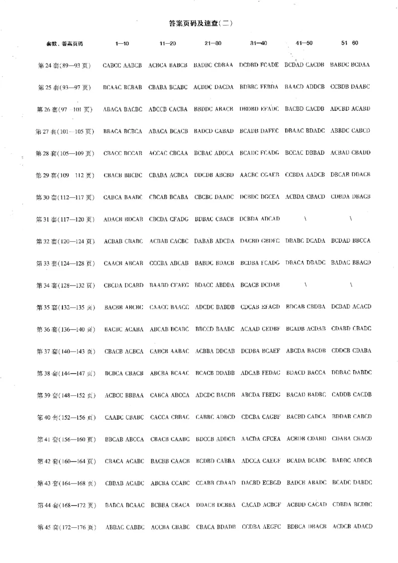 金考卷优秀模拟试卷汇编45套全国乙卷英语答案_3.2025英语总复习_英语高考模拟题_老高考_2023年_英语全国乙卷2023金考卷