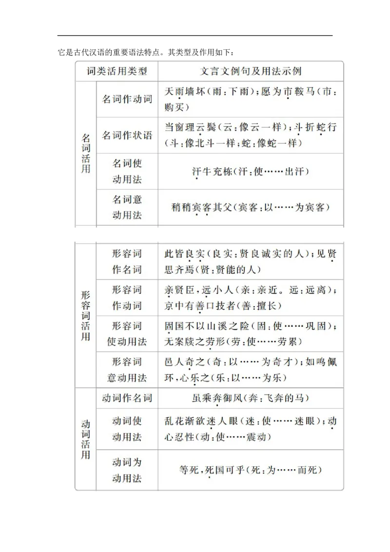 开篇学案二_高中语文上册_（新教材）高中语文上册_模式2（课件+讲义+测试）：_开篇　初升高衔接讲练(共4份打包)