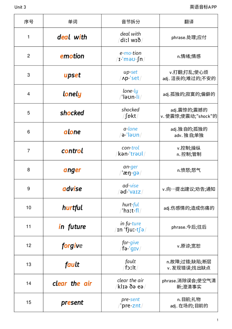2026春人教版英语八下Unit3音节划分_新人教八下资料包_04单词背诵默写8个表（全）