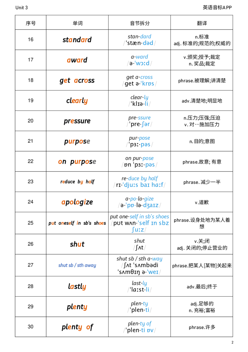 2026春人教版英语八下Unit3音节划分_新人教八下资料包_04单词背诵默写8个表（全）