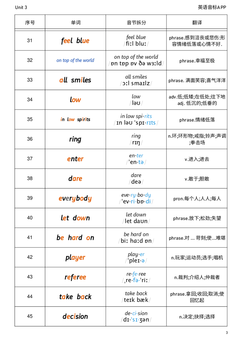 2026春人教版英语八下Unit3音节划分_新人教八下资料包_04单词背诵默写8个表（全）