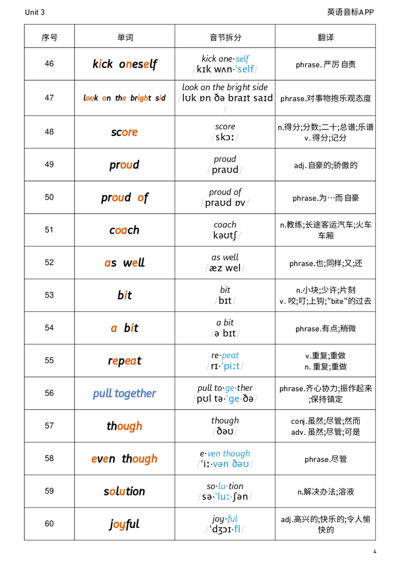2026春人教版英语八下Unit3音节划分_新人教八下资料包_04单词背诵默写8个表（全）