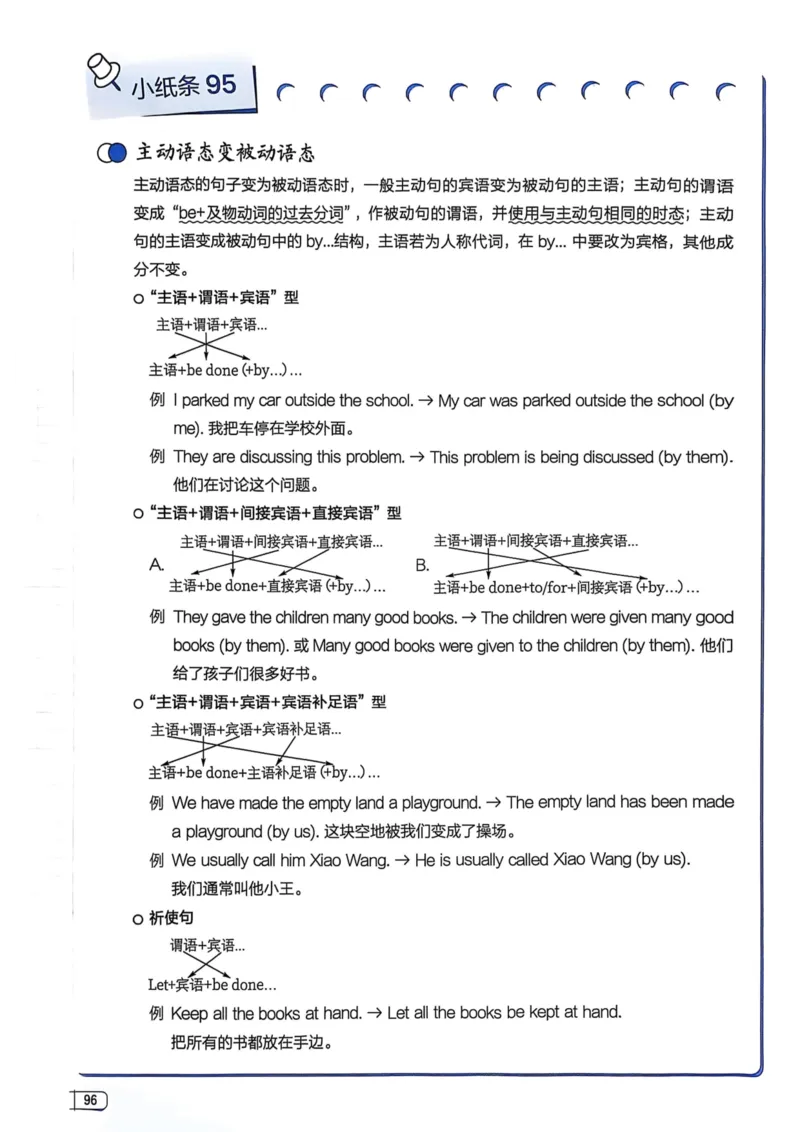 2026版初中《星火英语》中考语法120张小纸条（英语）语法册_新人教八下资料包_09小纸条合集_2025秋初中英语七八九年级《初中英语语法120张小纸条》含答案