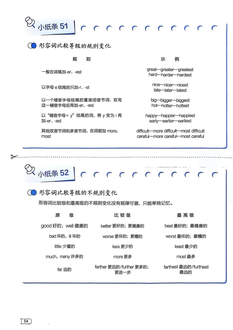 2026版初中《星火英语》中考语法120张小纸条（英语）语法册_新人教八下资料包_09小纸条合集_2025秋初中英语七八九年级《初中英语语法120张小纸条》含答案