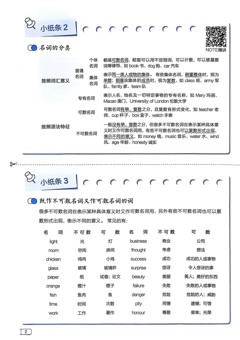 2026版初中《星火英语》中考语法120张小纸条（英语）语法册_新人教八下资料包_09小纸条合集_2025秋初中英语七八九年级《初中英语语法120张小纸条》含答案