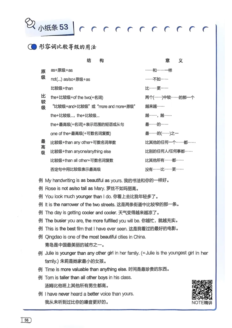 2026版初中《星火英语》中考语法120张小纸条（英语）语法册_新人教八下资料包_09小纸条合集_2025秋初中英语七八九年级《初中英语语法120张小纸条》含答案