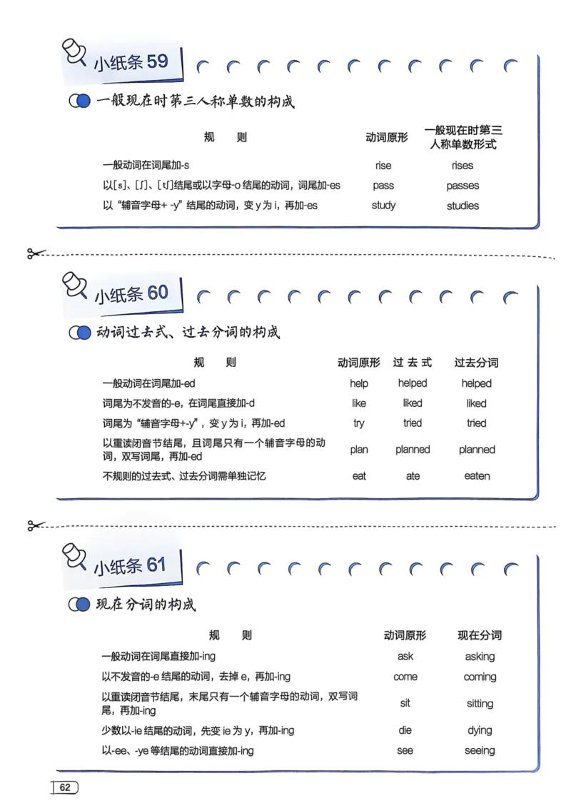 2026版初中《星火英语》中考语法120张小纸条（英语）语法册_新人教八下资料包_09小纸条合集_2025秋初中英语七八九年级《初中英语语法120张小纸条》含答案