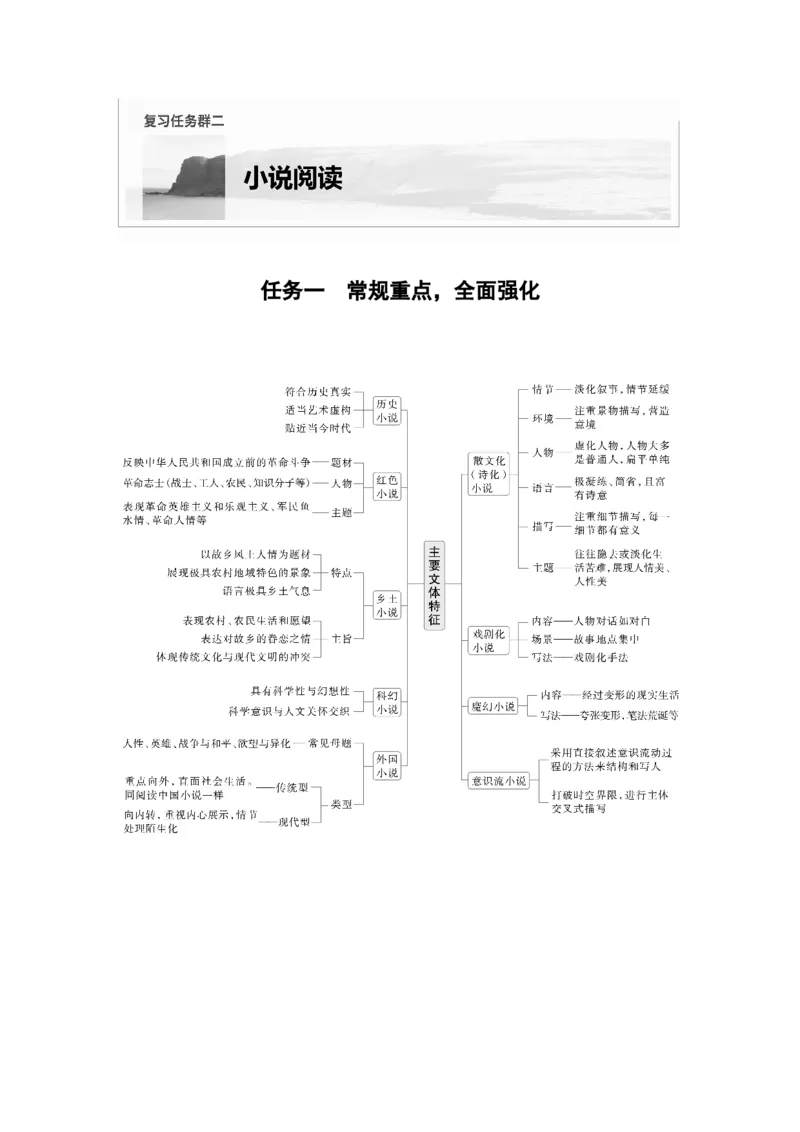 复习任务群二任务一学案6　一文多练，解答传统题目_1.2025语文总复习_2025年新高考资料_二轮复习_2025年BBG二轮复习_2025语文二轮专题复习学生用书Word版文档_复习任务群二　小说阅读