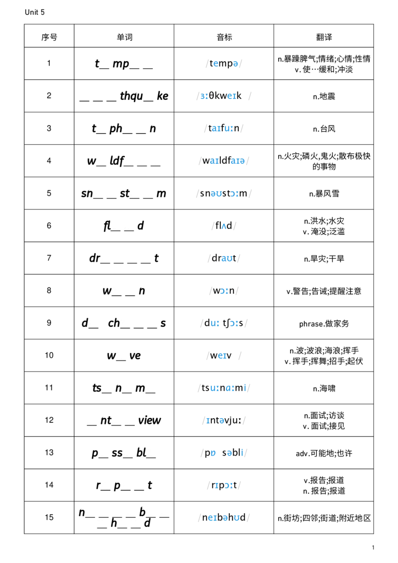 2026春人教版英语八下Unit5单词挖空_新人教八下资料包_00、更新资料3月16日_单词专项_新课标资料（看这里面）_单词背诵默写8个表
