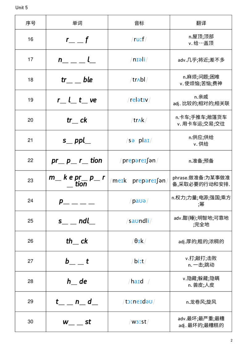 2026春人教版英语八下Unit5单词挖空_新人教八下资料包_00、更新资料3月16日_单词专项_新课标资料（看这里面）_单词背诵默写8个表