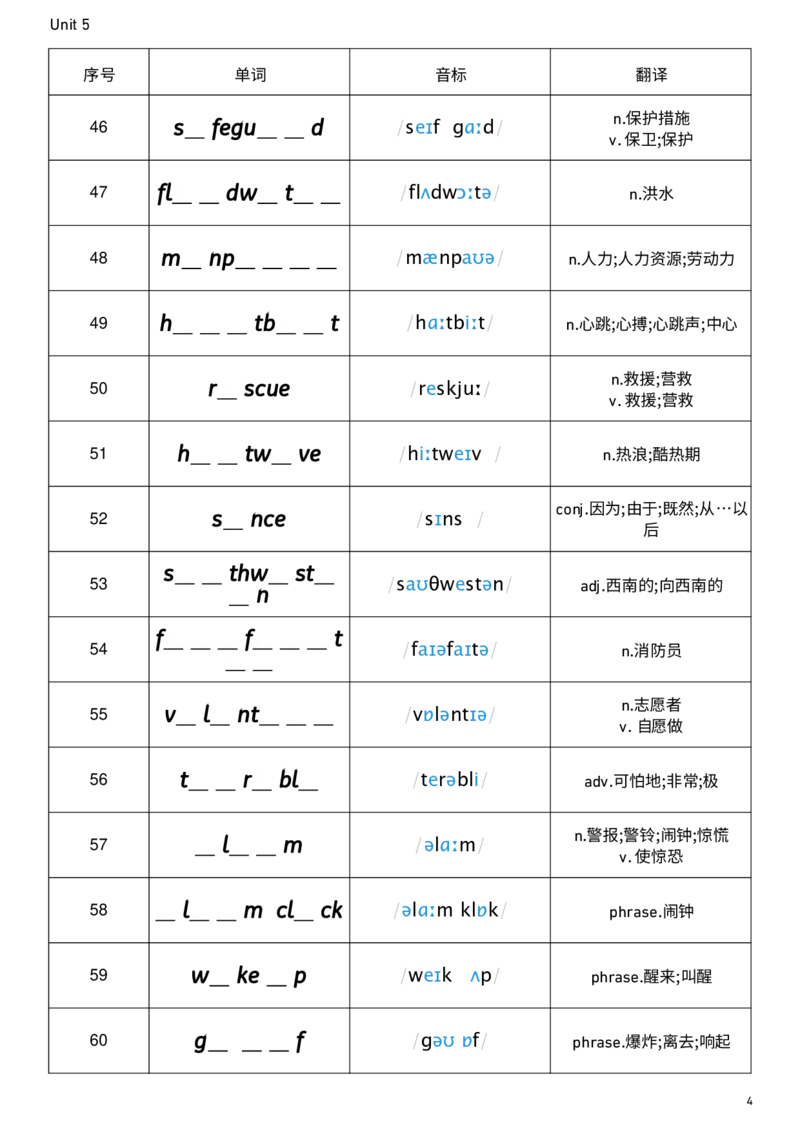 2026春人教版英语八下Unit5单词挖空_新人教八下资料包_00、更新资料3月16日_单词专项_新课标资料（看这里面）_单词背诵默写8个表
