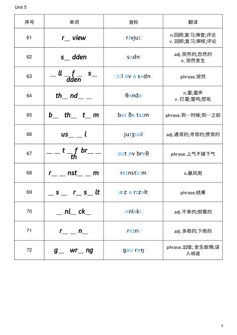 2026春人教版英语八下Unit5单词挖空_新人教八下资料包_00、更新资料3月16日_单词专项_新课标资料（看这里面）_单词背诵默写8个表