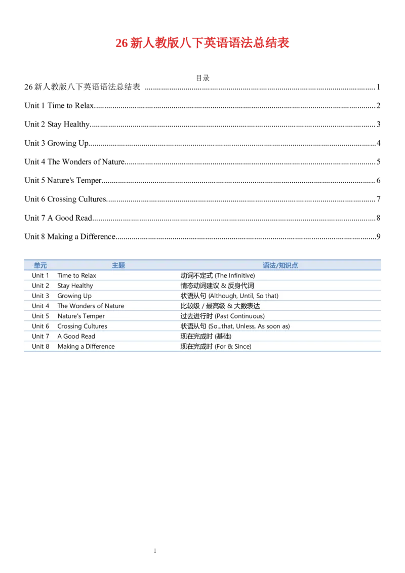 26新人教版八下英语语法总结表_新人教八下资料包_30语法总结+语法分层练习(全)