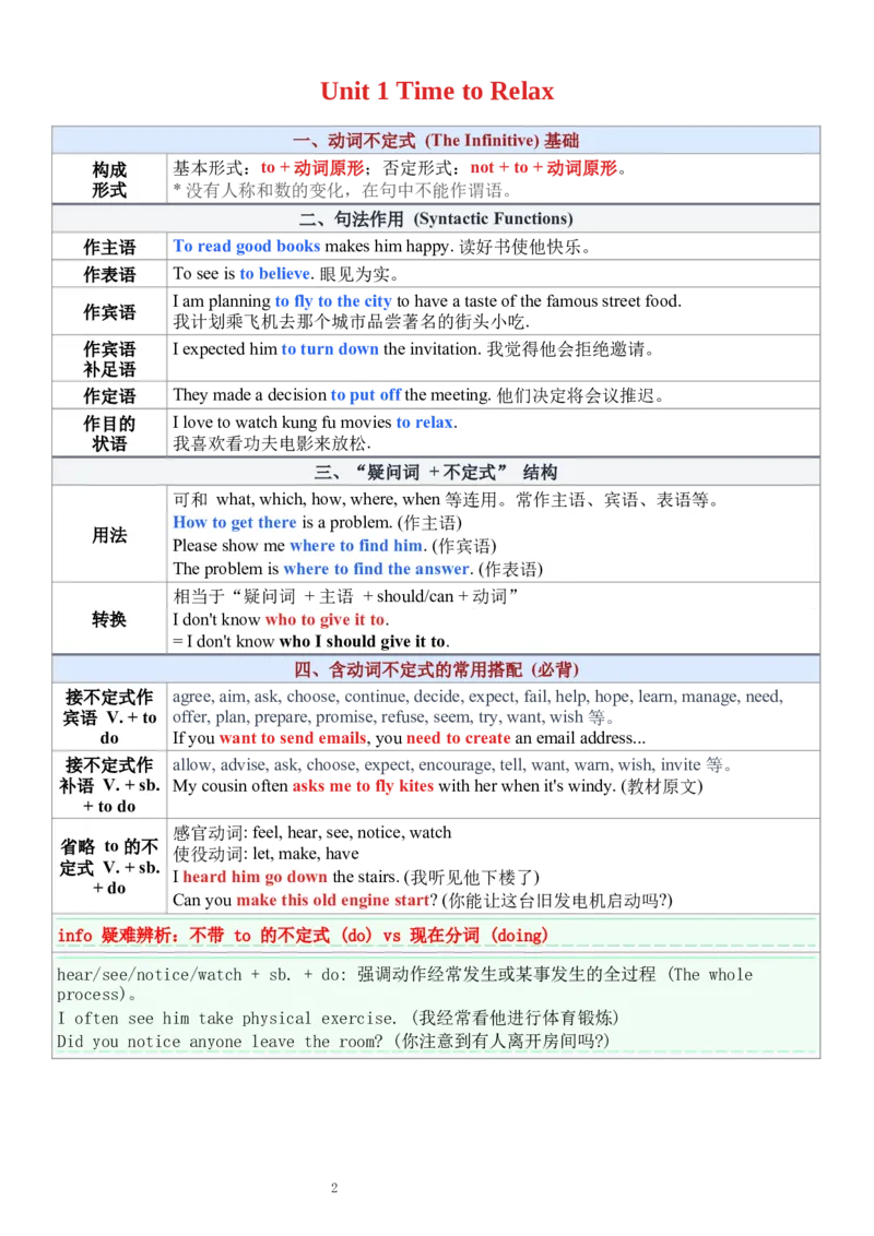 26新人教版八下英语语法总结表_新人教八下资料包_30语法总结+语法分层练习(全)