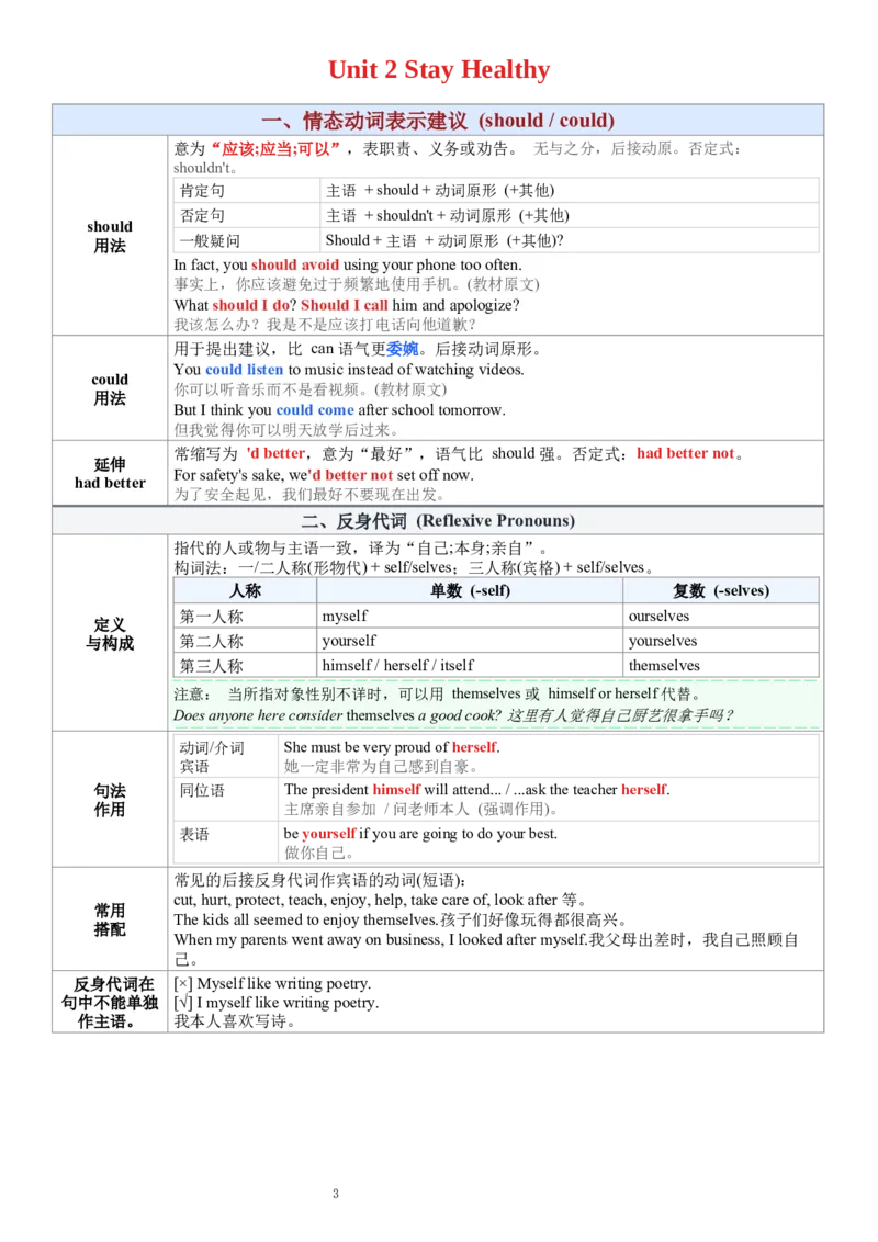 26新人教版八下英语语法总结表_新人教八下资料包_30语法总结+语法分层练习(全)