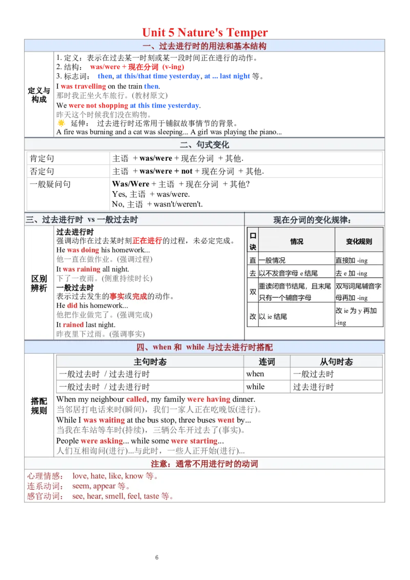 26新人教版八下英语语法总结表_新人教八下资料包_30语法总结+语法分层练习(全)