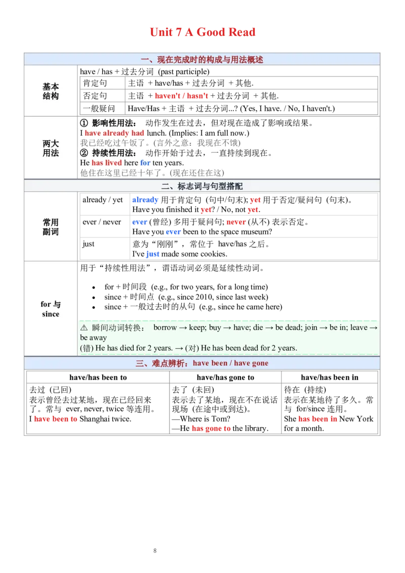 26新人教版八下英语语法总结表_新人教八下资料包_30语法总结+语法分层练习(全)