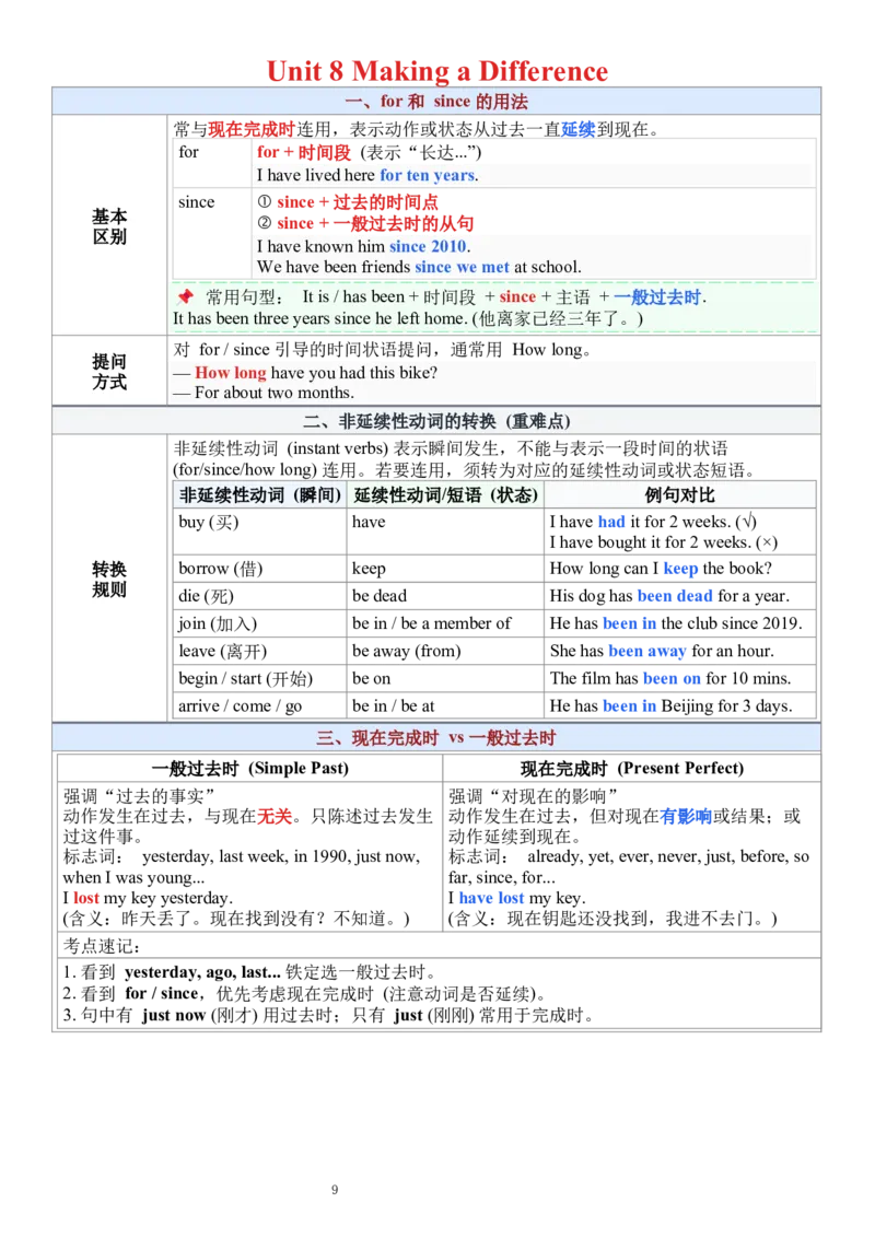 26新人教版八下英语语法总结表_新人教八下资料包_30语法总结+语法分层练习(全)