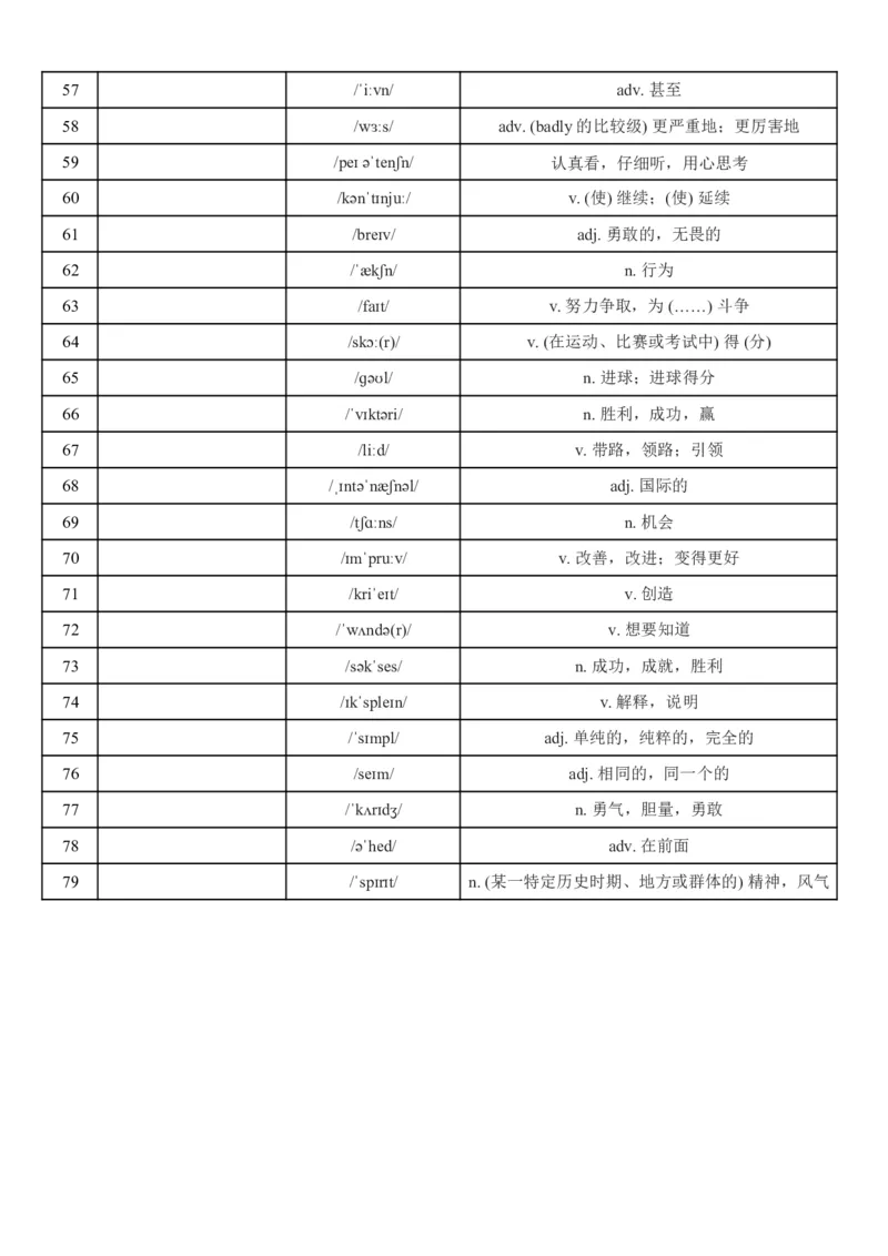 2026春外研版七年级英语下册英语看音标写单词(对照版与默写版)_七下外研版2026英语_2026春_3、外研社七下默写包_合并版