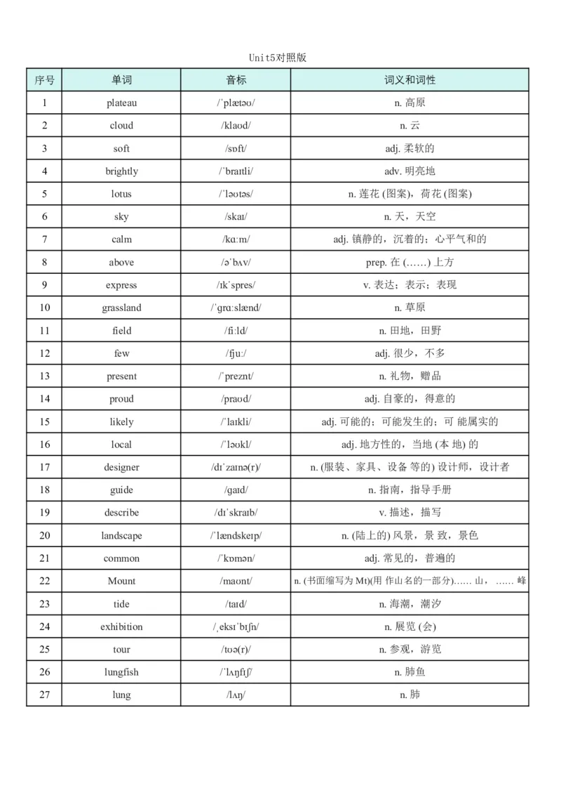 2026春外研版七年级英语下册英语看音标写单词(对照版与默写版)_七下外研版2026英语_2026春_3、外研社七下默写包_合并版