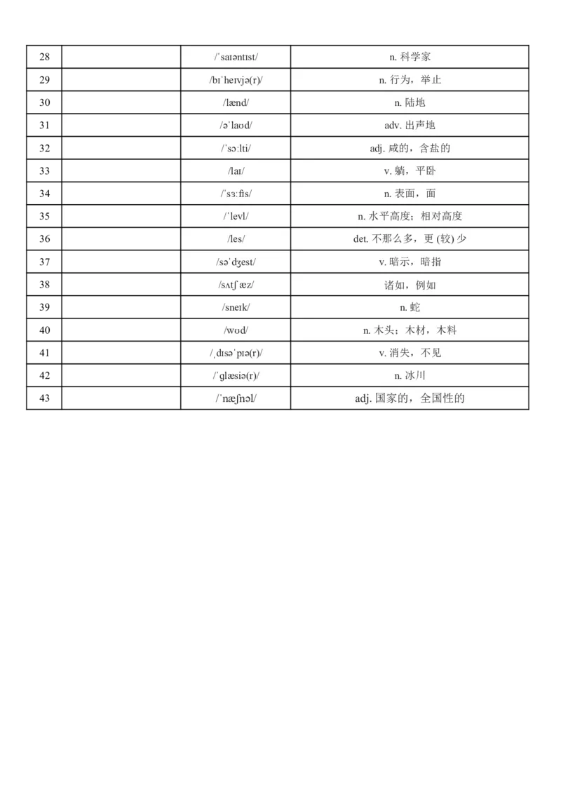 2026春外研版七年级英语下册英语看音标写单词(对照版与默写版)_七下外研版2026英语_2026春_3、外研社七下默写包_合并版