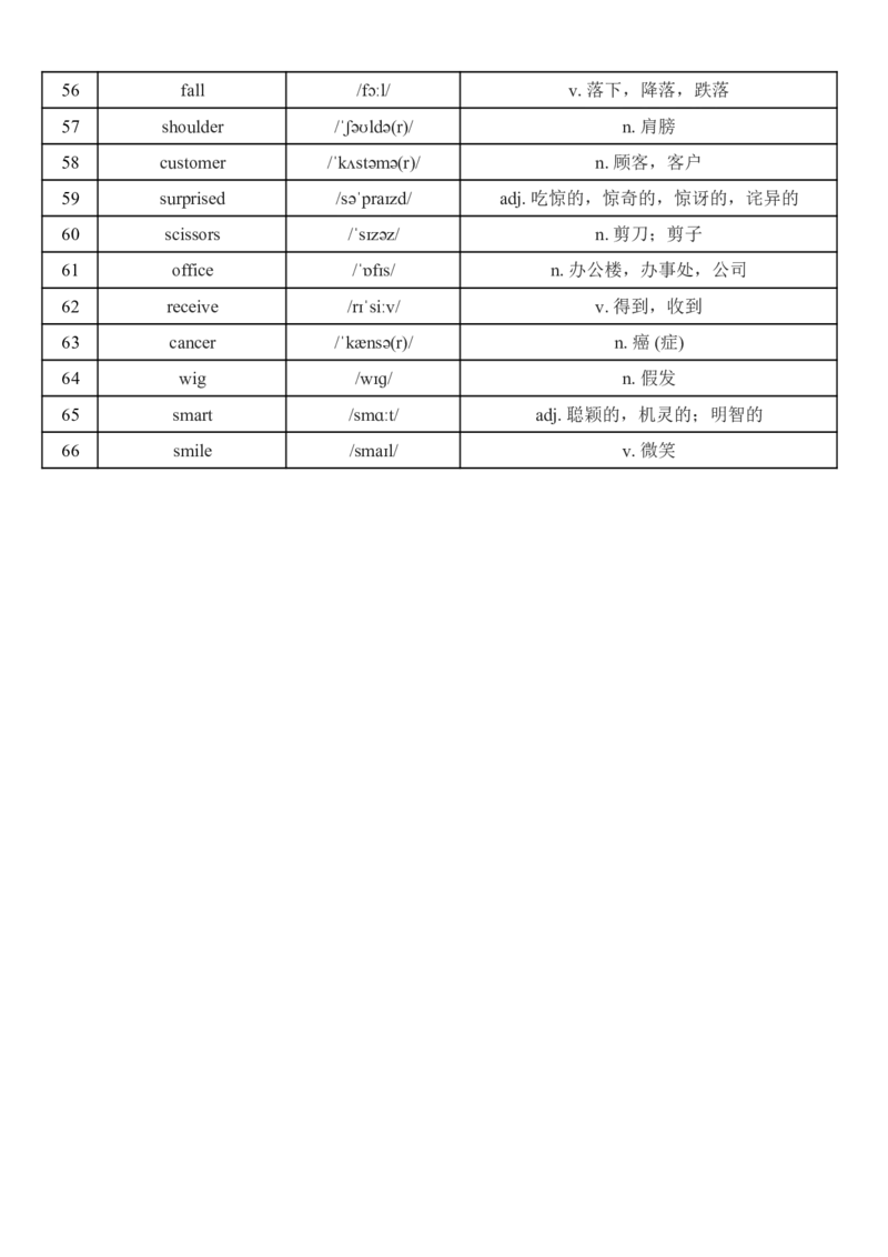 2026春外研版七年级英语下册英语看音标写单词(对照版与默写版)_七下外研版2026英语_2026春_3、外研社七下默写包_合并版
