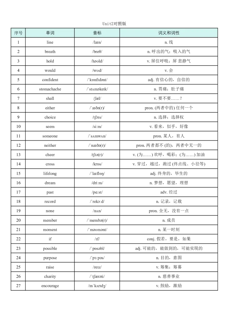 2026春外研版七年级英语下册英语看音标写单词(对照版与默写版)_七下外研版2026英语_2026春_3、外研社七下默写包_合并版