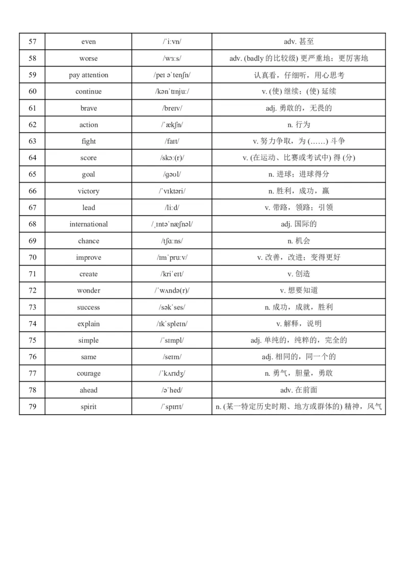 2026春外研版七年级英语下册英语看音标写单词(对照版与默写版)_七下外研版2026英语_2026春_3、外研社七下默写包_合并版