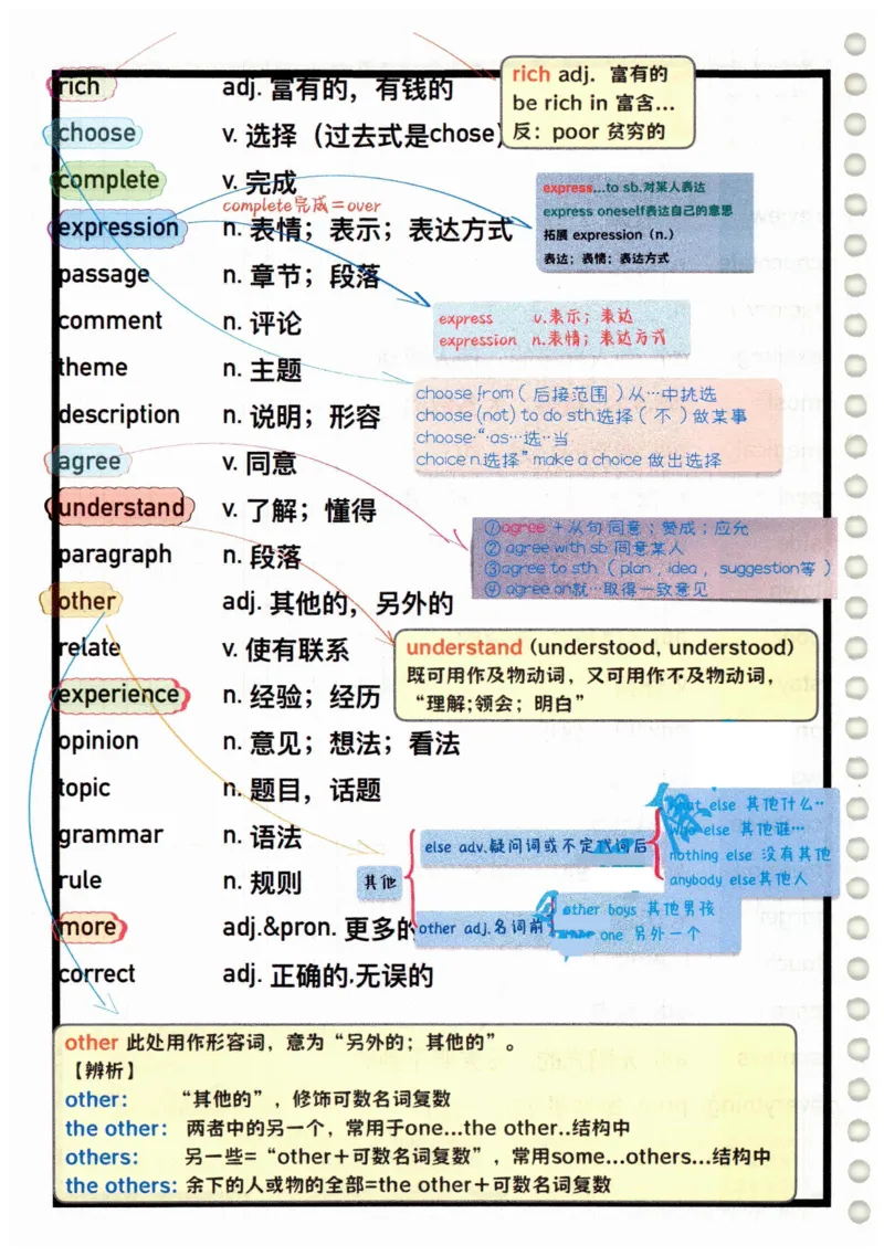 2025春七下外研社单词笔记_七下外研版2026英语_2025春_6.单词笔记