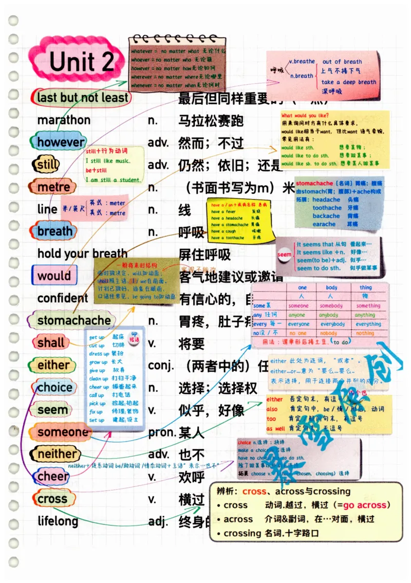 2025春七下外研社单词笔记_七下外研版2026英语_2025春_6.单词笔记