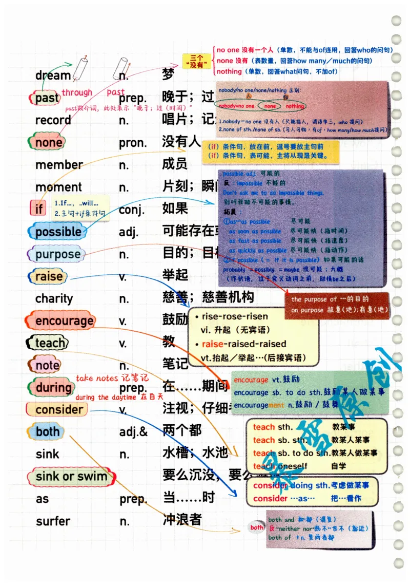 2025春七下外研社单词笔记_七下外研版2026英语_2025春_6.单词笔记