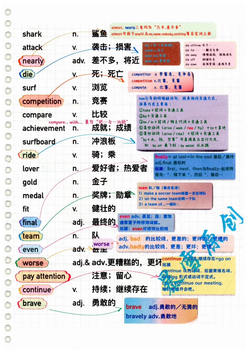 2025春七下外研社单词笔记_七下外研版2026英语_2025春_6.单词笔记