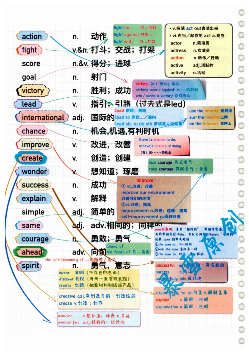 2025春七下外研社单词笔记_七下外研版2026英语_2025春_6.单词笔记