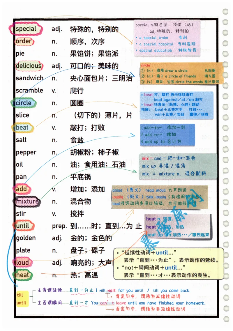 2025春七下外研社单词笔记_七下外研版2026英语_2025春_6.单词笔记