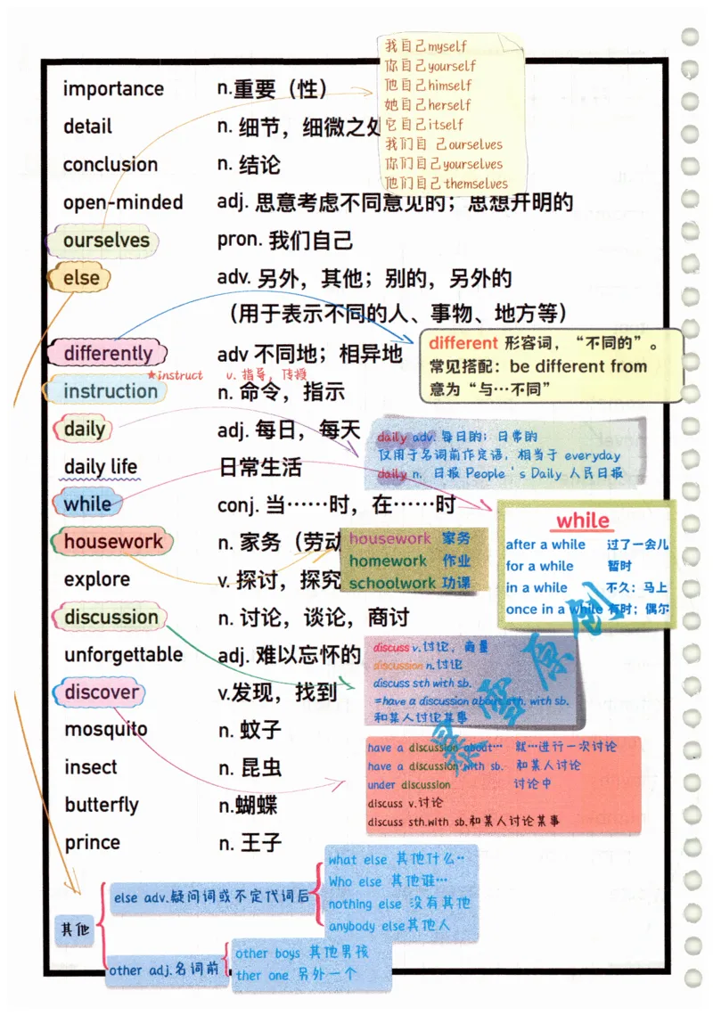 2025春七下外研社单词笔记_七下外研版2026英语_2025春_6.单词笔记